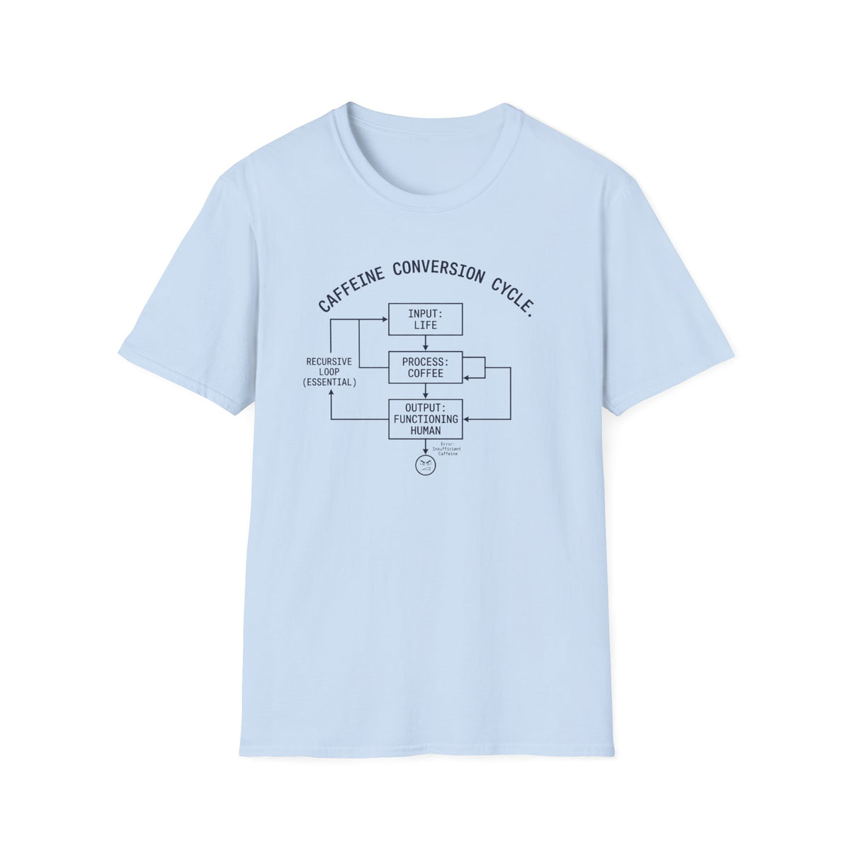 Caffeine Conversion Cycle T-Shirt