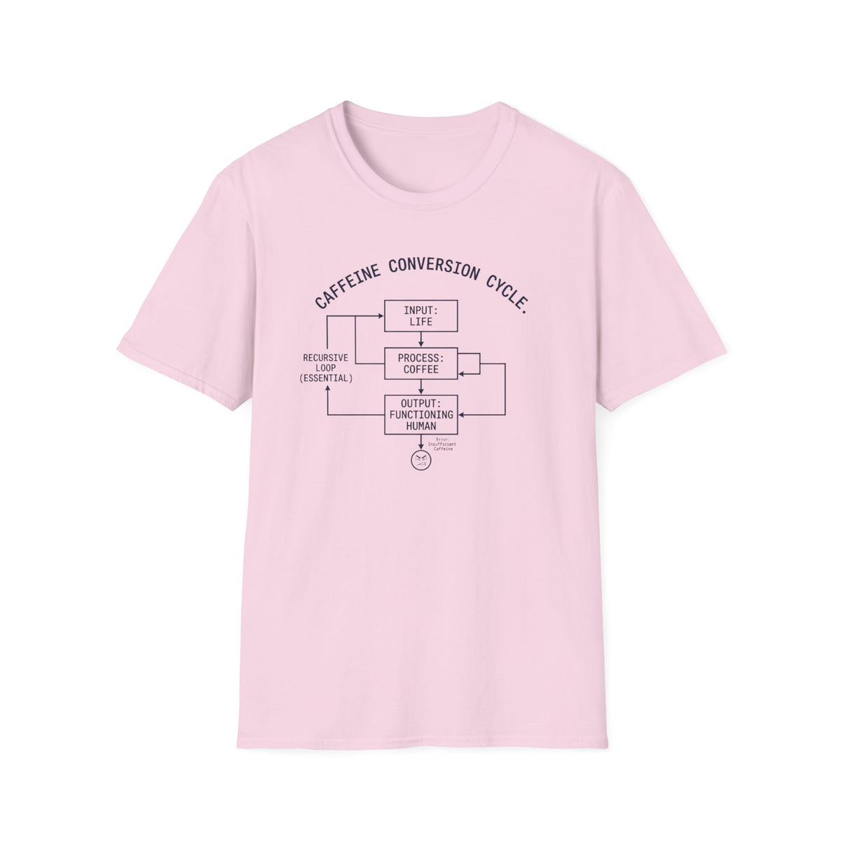 Caffeine Conversion Cycle T-Shirt